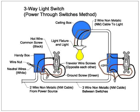 lighting circuits for dummies 